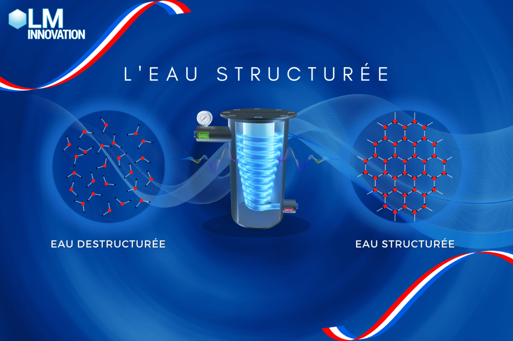 eau structurée LM Innovation 1024x680